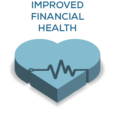 improved financial health